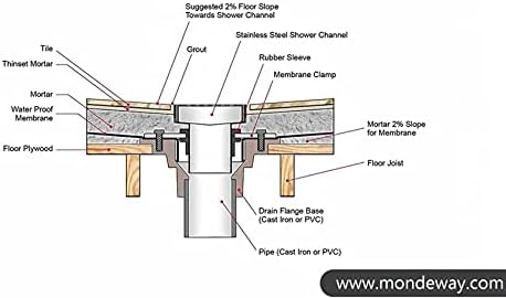 RANDOM Square Shower Drain 6 Inch Matte Black Stainless Steel Shower Floor - Image 5