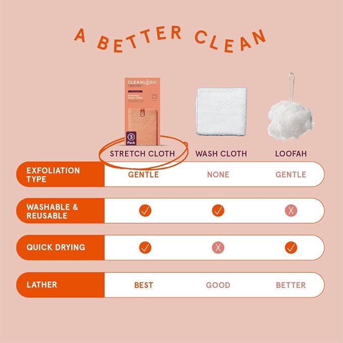 Cleanlogic Bath and Body Exfoliating Stretch Bath/Shower Cloth - Image 5