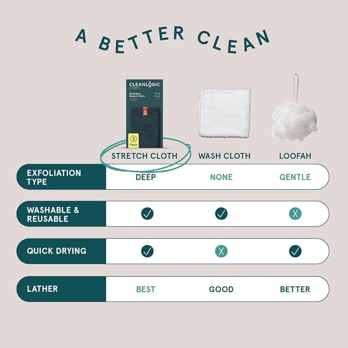 Cleanlogic Body Exfoliating Cloth, Stretchy Sport Exfoliator Bath and Shower - Image 5