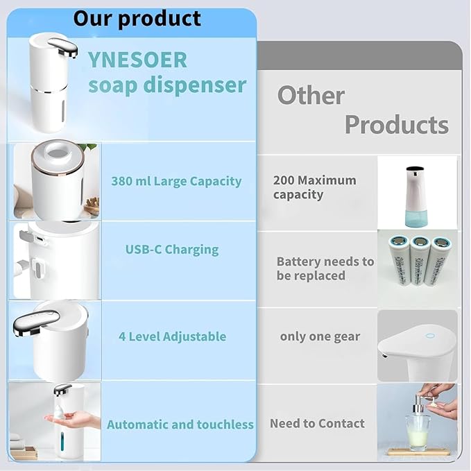 2 Pack Automatic Soap Dispenser, Touchless Foam Soap Dispenser, USB - Image 4