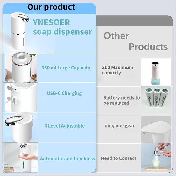 Automatic Touchless Foam Soap Dispenser - Image 4