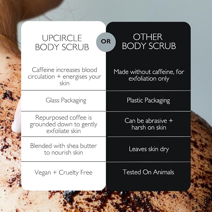 UpCircle Exfoliating Coffee Body Scrub - Image 6