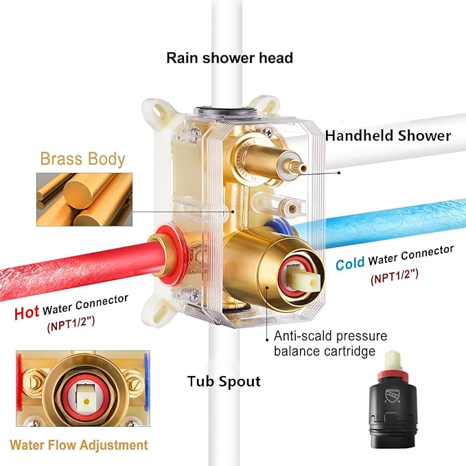 Gabrylly Shower System with Tub Spout, Bathtub Shower Faucet Set with 12" Rain - Image 7
