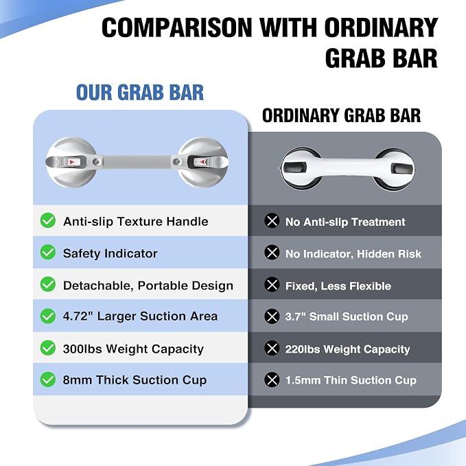 DAILYLIFE Grab Bars for Bathtubs and Showers, 19 inch Shower Handles for - Image 2