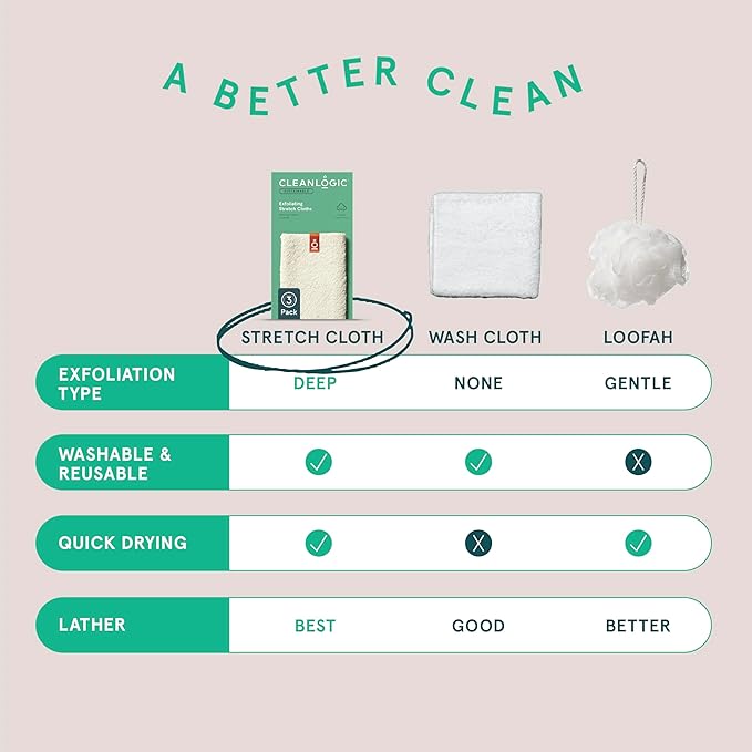 Cleanlogic Body Exfoliating Cloth, Stretchy Organic Sustainable Cotton - Image 5