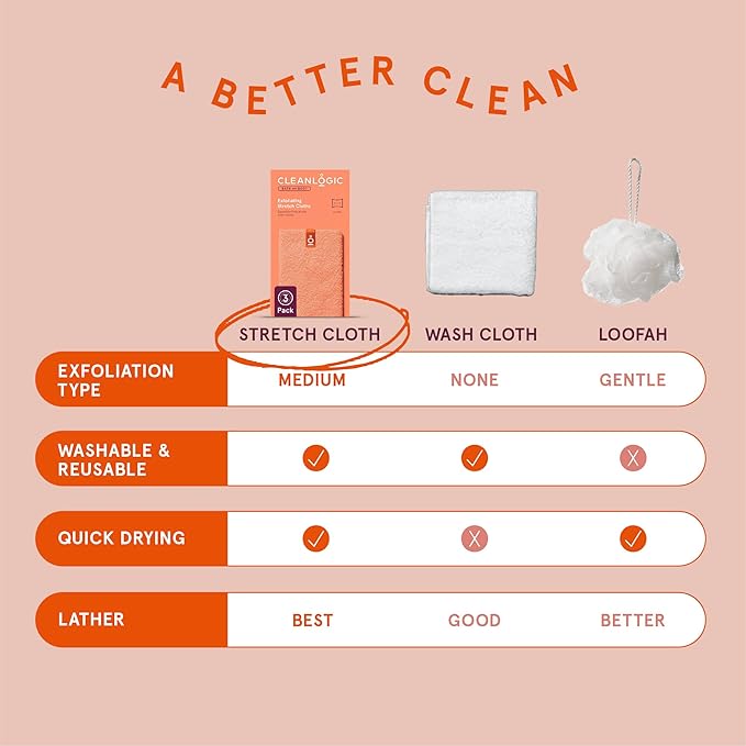 Cleanlogic Body Exfoliating Cloth, Stretchy Exfoliator Bath and Shower - Image 5