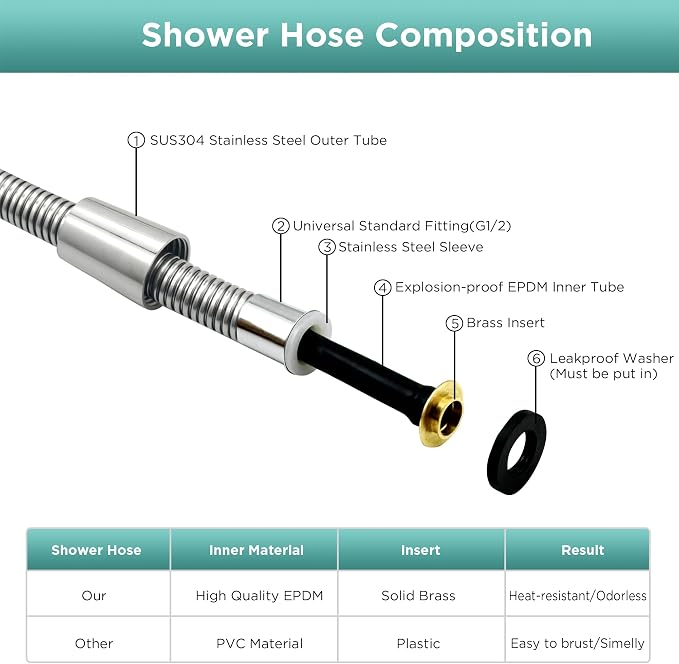98-Inch Encrypted shower hose G1/2 Universal Shower Pipe Handheld Shower Head - Image 2