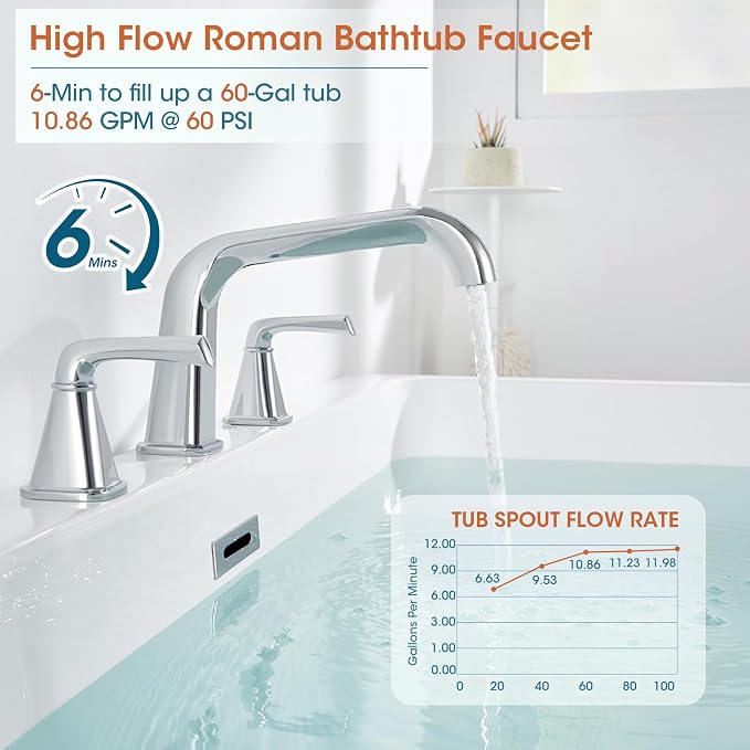 Bathtub Faucet Set 3 Hole, Chrome Roman Bathtub Faucet, High Flow Deck Mount - Image 3