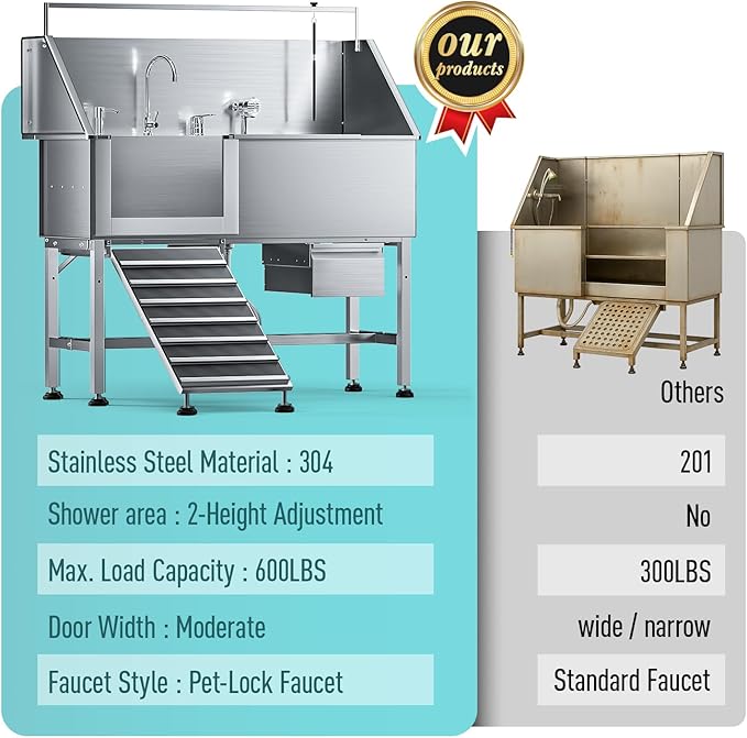 Professional 56" Dog Washing Station, 304 Stainless Steel Dog Bathing Station - Image 5