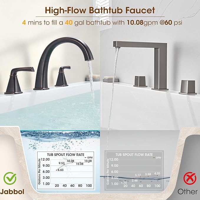 Oil-Rubbed Bronze Roman Tub Faucet, Solid Brass Bathtub Faucet Set - Image 5