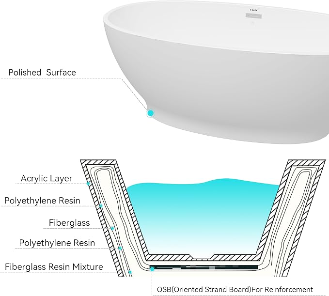FerdY Koh Samui 65" Acrylic Freestanding Bathtub, Oval Contemporary Soaking - Image 5