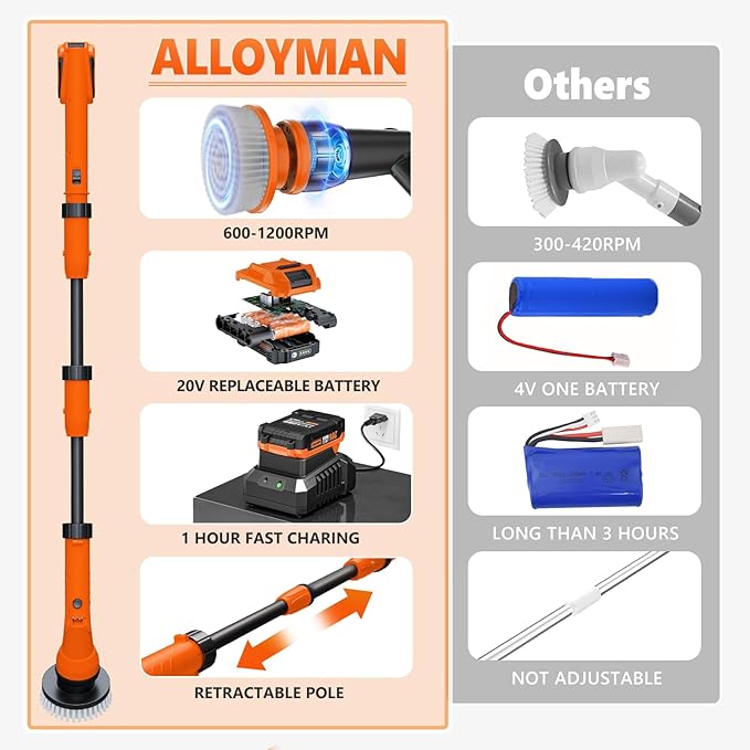 Alloyman 1200RPM Electric Scrubber - Image 4