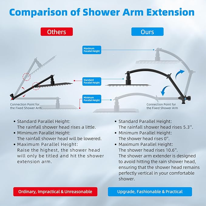 Hibbent All Metal 10'' Dual Filtered Rainfall Shower Head Combo, High Pressure - Image 4