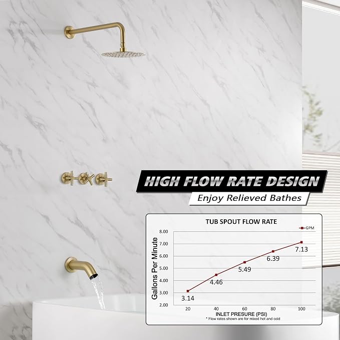 SUMERAIN 3 Handle Tub Shower Faucet Set - Image 3