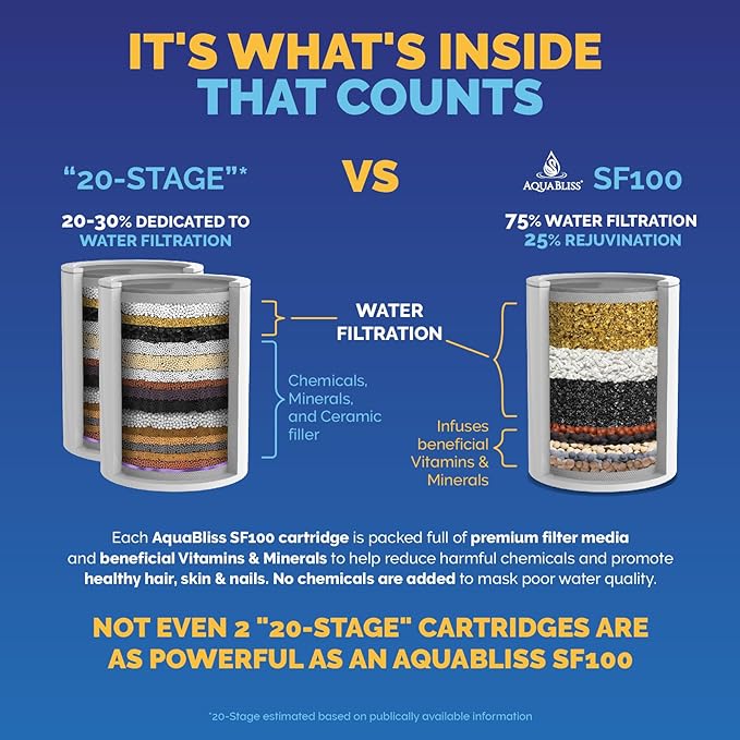 AquaBliss High Output Revitalizing Shower Filter - Image 2