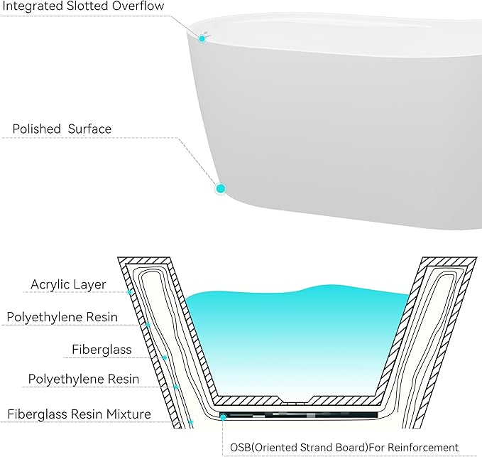 FerdY Lana'i 67" Freestanding Bathtub, Gracefully Shaped Freestanding Soaking - Image 5