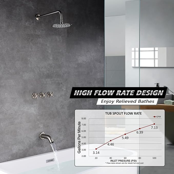 Tub and Shower Faucet Set 3 Handle - Image 3