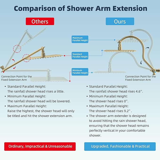 Hibbent All Metal CUPC Certified Shower Head, Handheld Showerhead Combo - Image 2