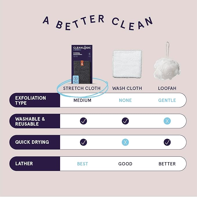 Cleanlogic Body Exfoliating Cloth, Stretchy Detox Charcoal Infused Exfoliator - Image 5