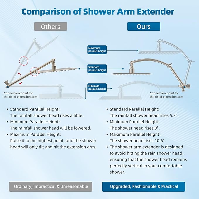 Hibbent All Metal Shower Head, 10 Sprays, Showerhead Holder, Brushed Nickel - Image 3