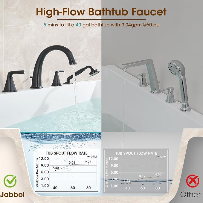 High Flow Roman Tub Faucet - Image 4
