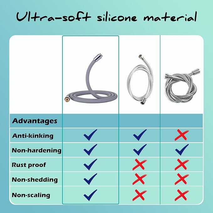 Ultra-Soft Silicone Shower Hose Replacement, 79 Inch Extra Long HandHeld Hose - Image 6