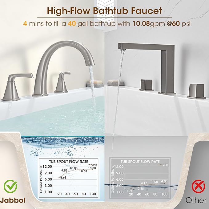 Brushed Nickel Roman Tub Faucet, Solid Brass Bathtub Faucet Set - Image 5