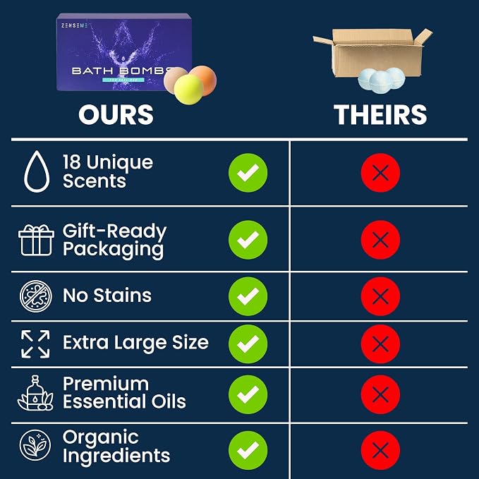 Bath Bombs for Men - Image 3