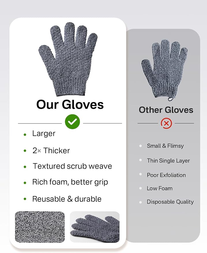 Yiclick Heavy Exfoliating Gloves 4Pcs, Exfoliating Mitts, Body Scrubber - Image 5