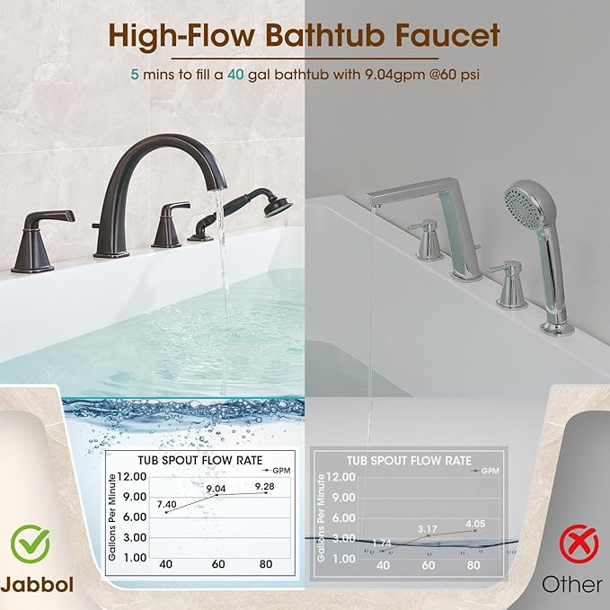 High Flow Roman Tub Faucet - Image 4