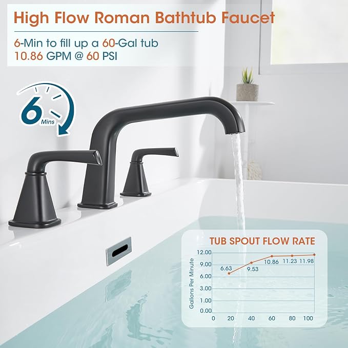 Bathtub Faucet Set 3 Hole, Matte Black Roman Bathtub Faucet, High Flow Deck - Image 3