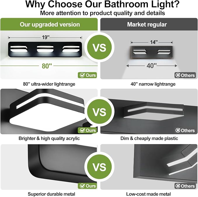 360° Rotate LED Dimmable Bathroom Vanity Light Fixtures, 1300LM Acrylic Matte - Image 5