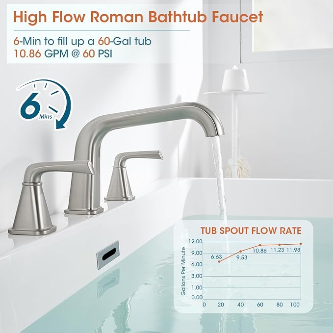 Bathtub Faucet Set 3 Hole, Brushed Nickel Roman Bathtub Faucet, High Flow Deck - Image 3
