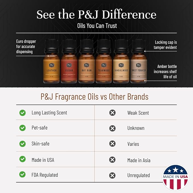 P&J Trading Fragrance Oils for Diffusers for Home Gentlemen's Set Fragrance - Image 4