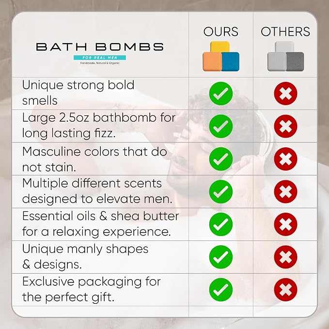 Bath Bombs for Men - Image 6