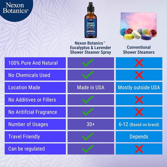Eucalyptus & Lavender Shower Steamer Spray 2 fl oz - Image 4