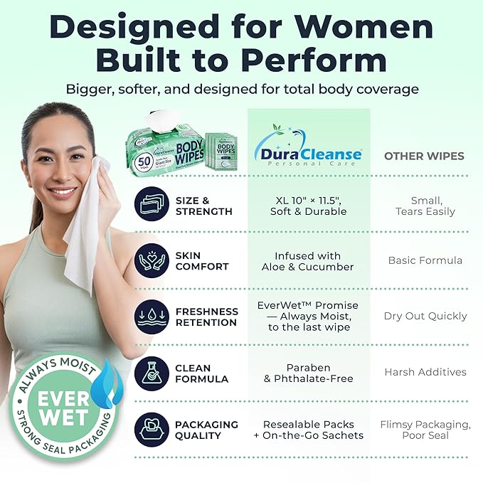 Body Wipes for Women, Extra Moist No Rinse Bathing Wipes, 100 XL Shower Cloths - Image 5