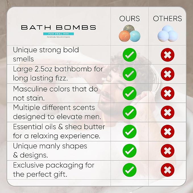 Bath Bombs for Men - Image 4