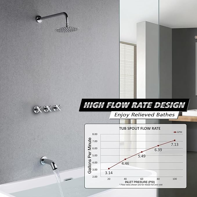 SUMERAIN 3 Handle Shower Faucet Set - Image 3