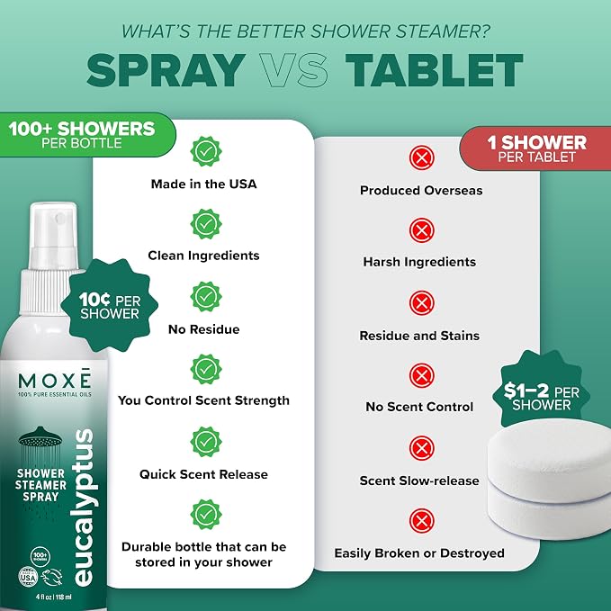 MOXE Eucalyptus Oil Shower Mist, Spa Steam Spray, Certified Natural 100% - Image 4