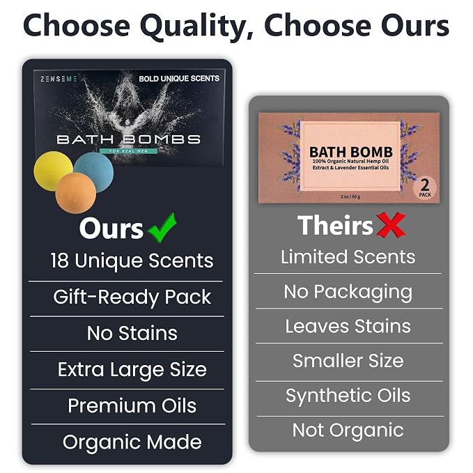 Bath Bombs for Men - Image 4